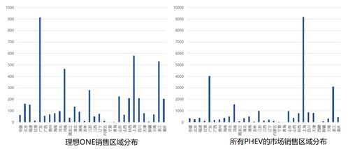 插混車型遭遇發(fā)展瓶頸，會成為被遺忘的科技角落嗎？