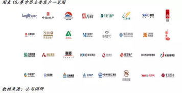 賽肯思839806 科技賦能智慧景觀，多點開花助力品牌影響力擴張——價值大賽優秀研報剖析